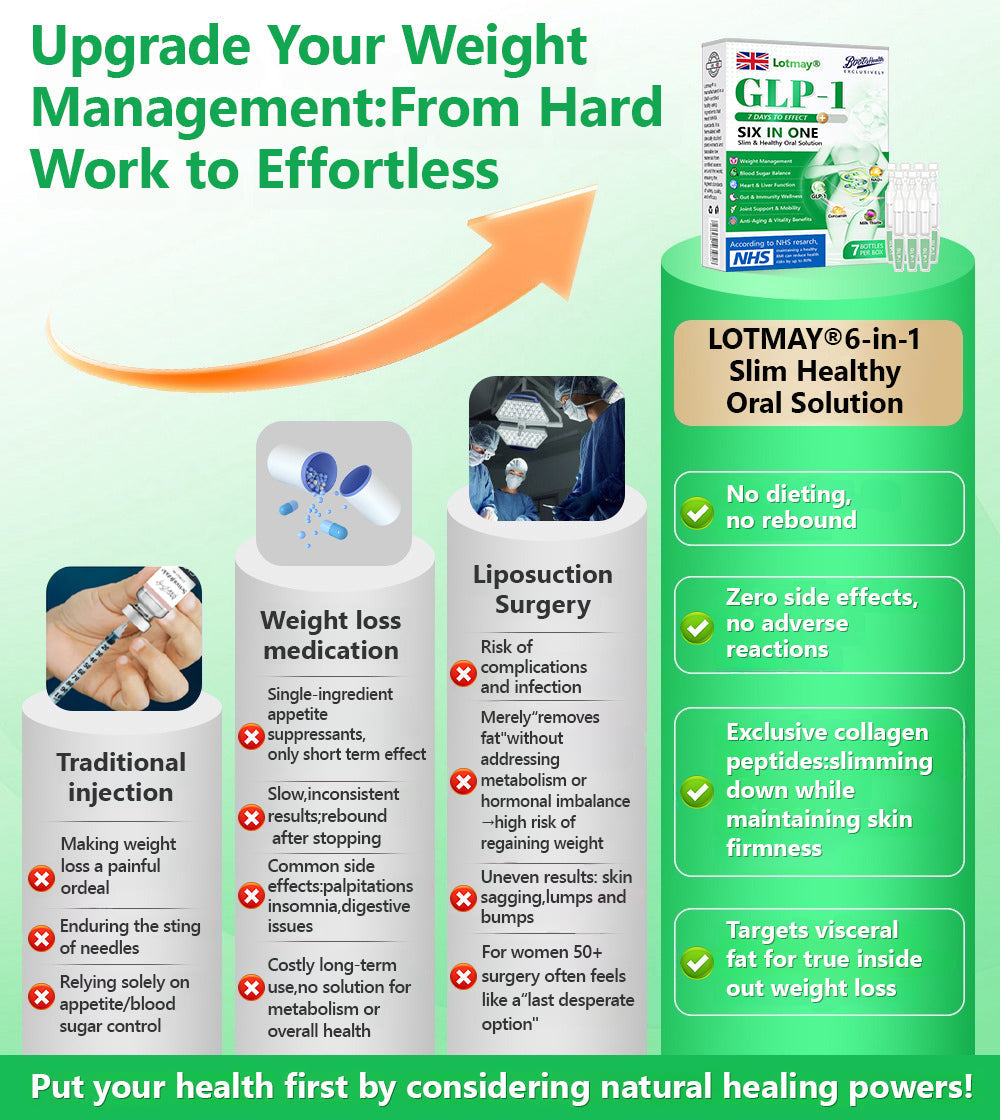 𝐃𝗼𝗰𝐭𝐨𝐫 𝐑𝐞𝗰𝗼𝐦𝐦𝐞𝐧𝐝𝗲𝗱💎| 𝐋𝐨𝐭𝐦𝐚𝐲®  𝑮𝗟𝑷-1 6-𝙞𝙣-1 𝙊𝒓𝙖𝒍 𝘼𝒎𝙥𝙤𝙪𝒍𝒆𝙨 | 💧 Backed by science | 6-in-1 formula | Results in 7 days🔥🔥