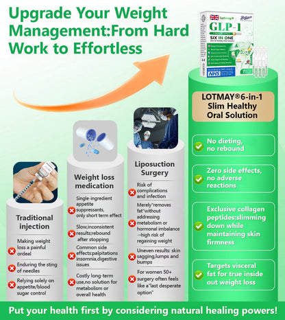 𝐃𝗼𝗰𝐭𝐨𝐫 𝐑𝐞𝗰𝗼𝐦𝐦𝐞𝐧𝐝𝗲𝗱💎| 𝐋𝐨𝐭𝐦𝐚𝐲®  𝑮𝗟𝑷-1 6-𝙞𝙣-1 𝙊𝒓𝙖𝒍 𝘼𝒎𝙥𝙤𝙪𝒍𝒆𝙨 | 💧 Backed by science | 6-in-1 formula | Results in 7 days🔥🔥