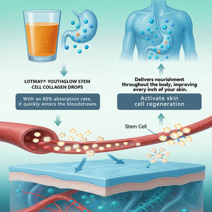 Exclusive Edition • Officially Authorised UK Release🔥|𝗟𝗼𝒕𝗺𝒂𝒚® 𝗬𝗼𝘂𝘁𝗵𝗚𝐥𝗼𝘄 𝗦𝘁𝗲𝗺 𝗖𝗲𝐥𝗹 𝗖𝗼𝗹𝐥𝗮𝗴𝗲𝗻 𝗗𝗿𝗼𝗽𝘀 💞 (𝑳𝒊𝒇𝒕 & 𝑭𝒊𝒓𝒎 𝑺𝒂𝒈𝒈𝒊𝒏𝒈 𝑺𝒌𝒊𝒏 & 𝑹𝒆𝒅𝒖𝒄𝒆 𝑾𝒓𝒊𝒏𝒌𝒍𝒆 𝑭𝒐𝒓𝒎𝒂𝒕𝒊𝒐𝒏)🔥🔥