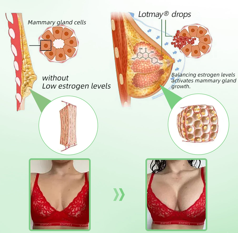 Exclusive Edition • Officially Authorised UK Release🔥|𝗟𝗼𝒕𝗺𝒂𝒚® 𝗬𝗼𝘂𝘁𝗵𝗚𝐥𝗼𝘄 𝗦𝘁𝗲𝗺 𝗖𝗲𝐥𝗹 𝗖𝗼𝗹𝐥𝗮𝗴𝗲𝗻 𝗗𝗿𝗼𝗽𝘀 💞 (𝑳𝒊𝒇𝒕 & 𝑭𝒊𝒓𝒎 𝑺𝒂𝒈𝒈𝒊𝒏𝒈 𝑺𝒌𝒊𝒏 & 𝑹𝒆𝒅𝒖𝒄𝒆 𝑾𝒓𝒊𝒏𝒌𝒍𝒆 𝑭𝒐𝒓𝒎𝒂𝒕𝒊𝒐𝒏)🔥🔥